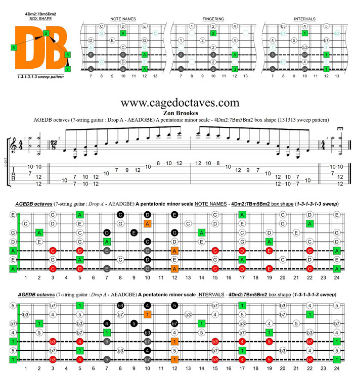 AGEDB octaves A pentatonic minor scale - 4Dm2:7Bm5Bm2 box shape (131313 sweeps)